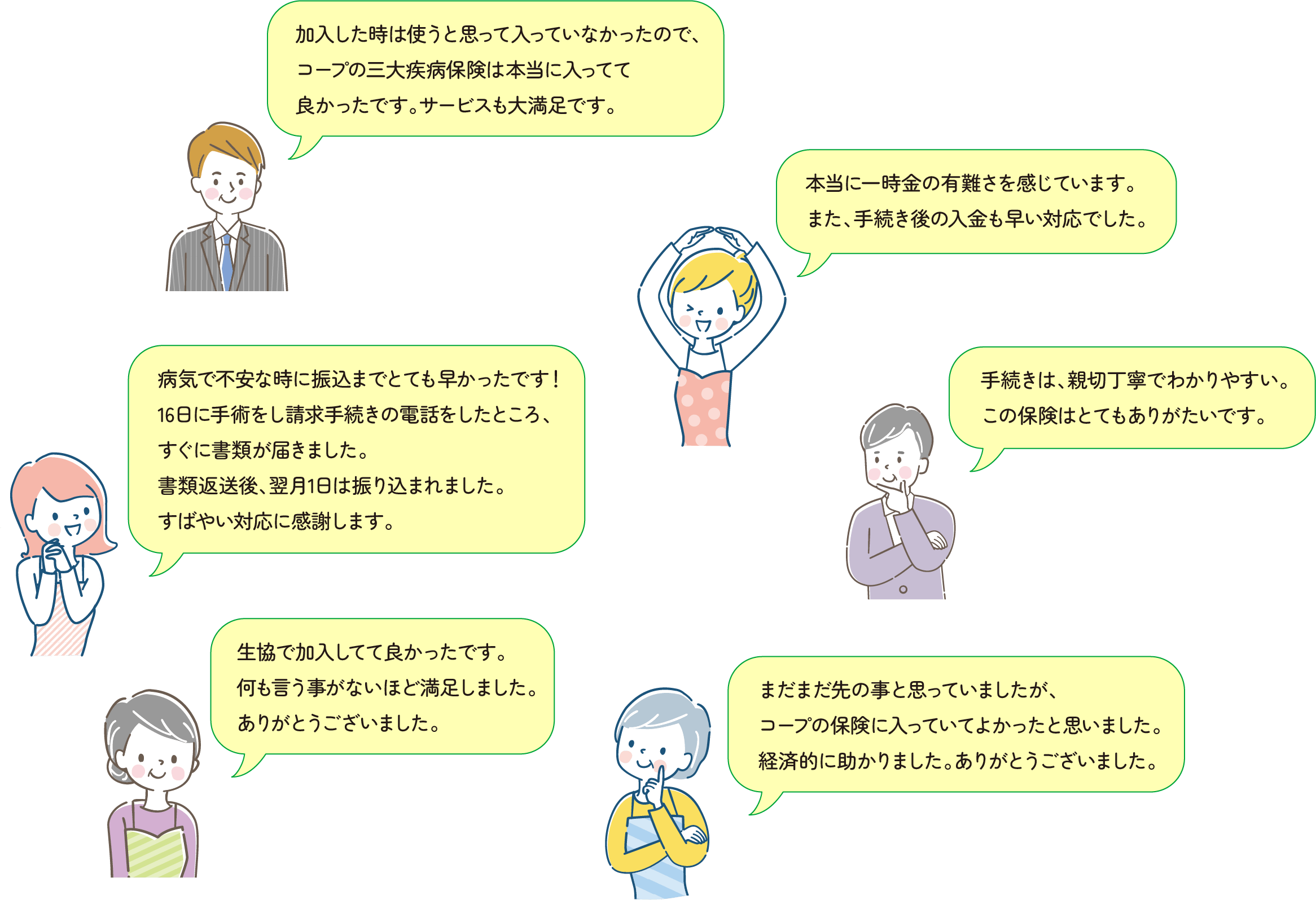 「加入した時は使うと思って入っていなかったので、コープの三大疾病保険は本当に入ってて良かったです。サービスも大満足です。」「本当に一時金の有難さを感じています。また、手続き後の入金も早い対応でした。」「病気で不安な時に振込までとても早かったです！16日に手術をし請求手続きの電話をしたところ、すぐに書類が届きました。書類返送後、翌月1日は振り込まれました。すばやい対応に感謝します。」「手続きは、親切丁寧でわかりやすい。この保険はとてもありがたいです。」「生協で加入してて良かったです。何も言う事がないほど満足しました。ありがとうございました。」「まだまだ先の事と思っていましたが、コープの保険に入っていてよかったと思いました。経済的に助かりました。ありがとうございました。」