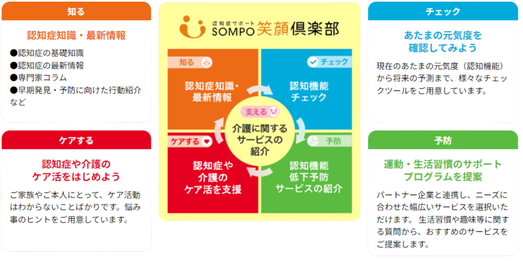 認知症サポートSOMPO笑顔倶楽部